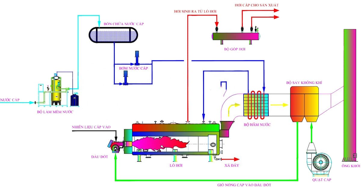 How to create a wood-burning boiler?